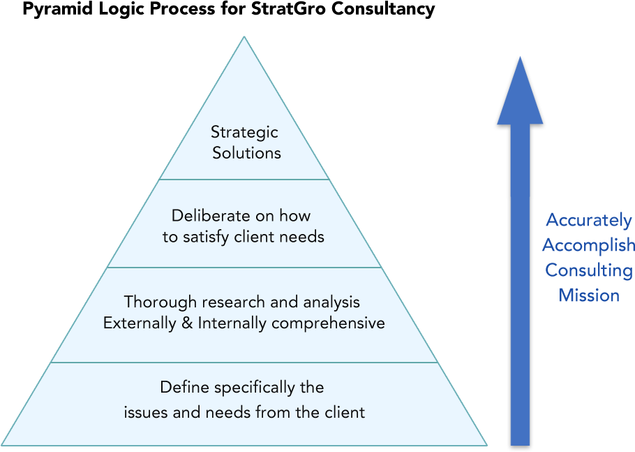 consultancy